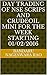 Day Trading of NSE scrips and crudeoil mini for the week starting 01/02/2016