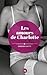 Les Amours de Charlotte