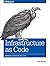 Infrastructure as Code: Man...