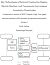 Key Technologies of Internal Combustion Engine, Electric Machine, and Components that compose Automotive Powertrains: Cooperative control of HCCI engine, electric machine with dynamic programing