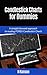 Candlestick Charts for Dummies: a straight forward approach to reading FOREX candlestick charts