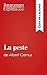 La peste de Albert Camus (Guía de lectura): Resumen y análisis completo (Spanish Edition)