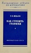 Как строить графики