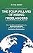 The Four Pillars of Hiring Freelancers: Your Guide to Identifying Needs, Determining Budget, Finding Freelancers, and Maintaining Relationships