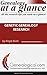 Genealogy at a Glance: Genetic Genealogy Basics