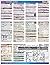 Nikon D500 Digital Camera CheatSheet (short version, laminated instructions for Nikon D500)