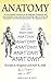 ANATOMY: An encyclopedic reference to the language of anatomy and neuroanatomy. It provides the fascinating origin of terms and biographies of anatomists/physicians who originated them.