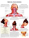 Neck injuries - Quick Reference Chart: Full illustrated