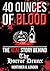 40 Ounces of Blood: The Real Story Behind The Horror Drunx