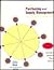 Purchasing & Supply Management