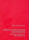Common Hand Injur...