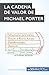 La cadena de valor de Michael Porter by 50Minutos