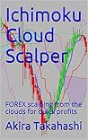 Ichimoku Cloud Sc...