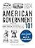 American Government 101: From the Continental Congress to the Iowa Caucus, Everything You Need to Know About US Politics