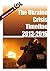 The Ukraine Crisis Timeline 2013 - 2016 (Transitions Online Series Book 12)