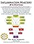 Inflammation Mastery 4th Edition: The Colorful and Definitive Guide Toward Health and Vitality and away from the Boredom, Risks, Costs, and Inefficacy ... Immunosuppression, and Polypharmacy