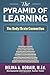 The Pyramid of Learning: Th...