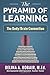 The Pyramid of Learning by Delina A. Robair M.Ed.