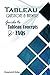 Tableau Questions & Answers...