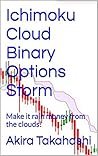 Ichimoku Cloud Bi...