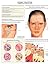 Sinusitis e chart: Full illustrated