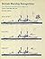 British Warship Recognition...