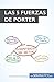 Las cinco fuerzas de Porter by 50Minutos