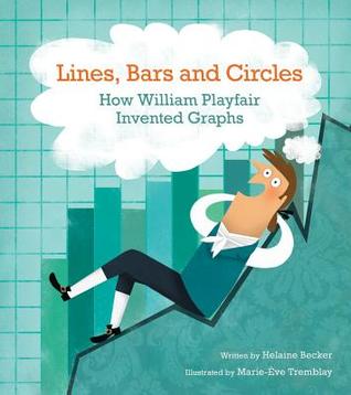 Lines, Bars and Circles: How William Playfair Invented Graphs (Hardcover)