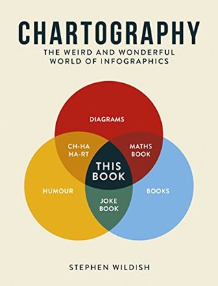 Chartography: The Weird and Wonderful World of Infographics (Kindle Edition)