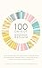 100 Days of Baggage Reclaim...