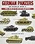 German Panzers of World War II