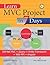Learn MVC in 7 Days: In 7 days (English Edition)