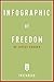Infographic of Freedom: by Jaycee Dugard