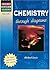 GCSE Chemistry (Oxford Revision Guides)