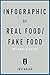Infographic of Real Food/Fake Food: by Larry Olmsted
