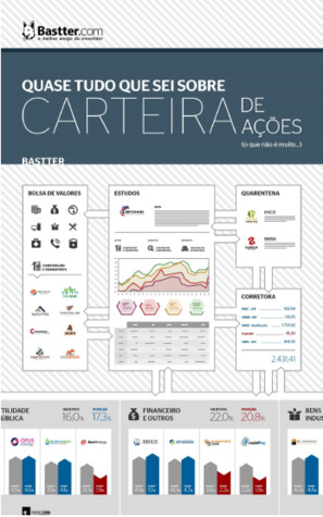 Quase tudo que sei sobre carteiras de ações (o que não é muito...)