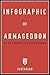 Infographic of Armageddon: by Dick Morris and Eileen McGann