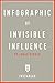 Infographic of Invisible Influence: by Jonah Berger