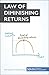 The Law of Diminishing Returns: Theory and Applications: Understand the fundamentals of economic productivity (Management & Marketing Book 13)
