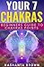 Your 7 Chakras: Beginners Guide To Chakras Points