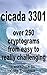cicada 3301: over 250 cryptograms from easy to really challenging