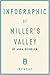 Infographic of Miller's Valley: by Anna Quindlen