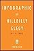 Infographic of Hillbilly Elegy: by J.D. Vance