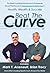 Beat The Curve: The World's...