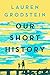 Our Short History