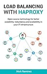Load Balancing wi...