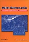 Análise técnica de ações