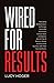Wired for Results: Motivati...