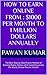 How To Earn Online From  by Pawan Kumar