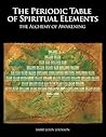 Periodic Table of...